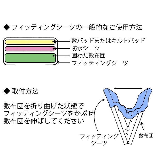 ミニフィッティングシーツ（ワッフル無地）