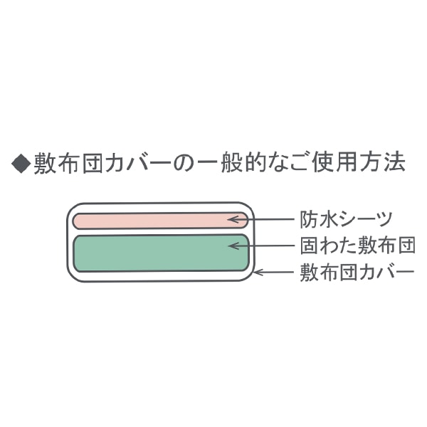 ミニサイズ敷布団カバー（カラフルドット）