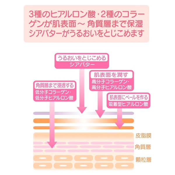 Pigeon）妊娠線ケア ボディマッサージクリーム 500g