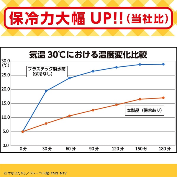 ストロー付き保冷ダイカット水筒 400ml（アンパンマン）