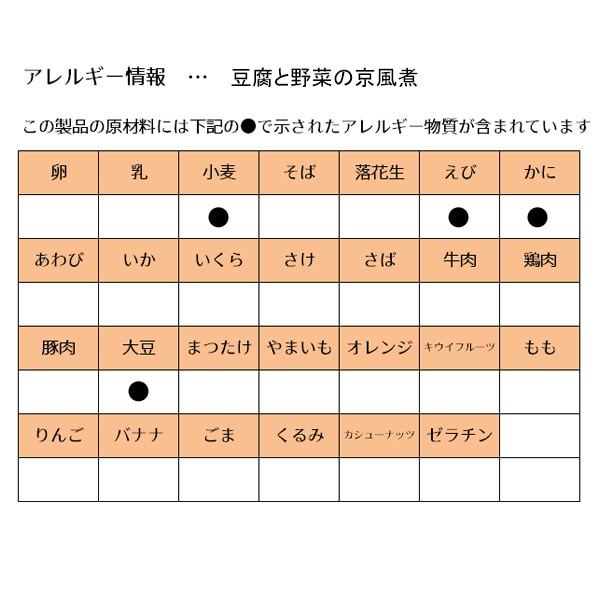 和光堂）BIGサイズの栄養マルシェ 和風御膳（1歳4ヶ月頃から）