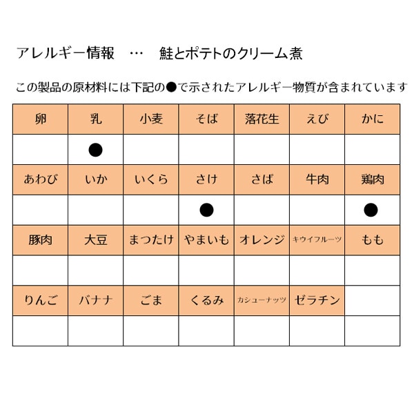 和光堂）BIGサイズのグーグーキッチン おすすめアソート 6袋パック（3品目×2種）（1歳4ヶ月頃から）