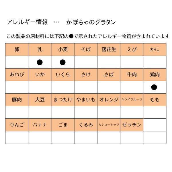 和光堂）具たっぷりグーグーキッチン おすすめアソート 10袋パック（5品目×2袋）（7ヶ月頃から）