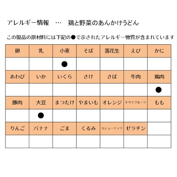 和光堂）具たっぷりグーグーキッチン おすすめアソート 10袋パック（5品目×2袋）（9ヶ月頃から）