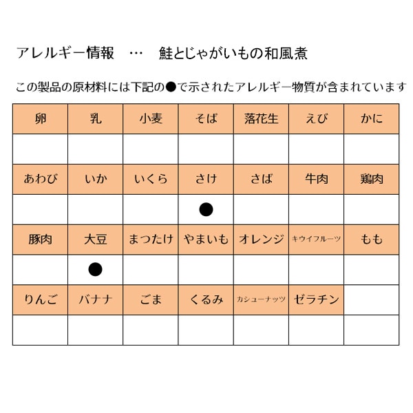 和光堂）具たっぷりグーグーキッチン おすすめアソート 10袋パック（5品目×2袋）（9ヶ月頃から）