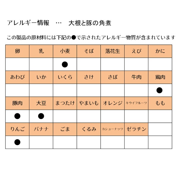 和光堂）具たっぷりグーグーキッチン おすすめアソート 10袋パック（5品目×2袋）（9ヶ月頃から）