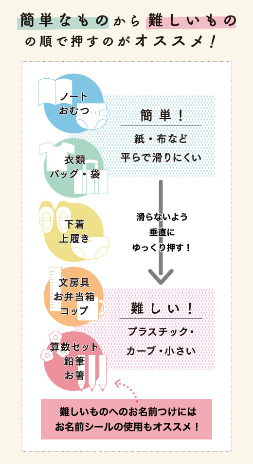 【お名前スタンプを押す素材の難易度チャート】